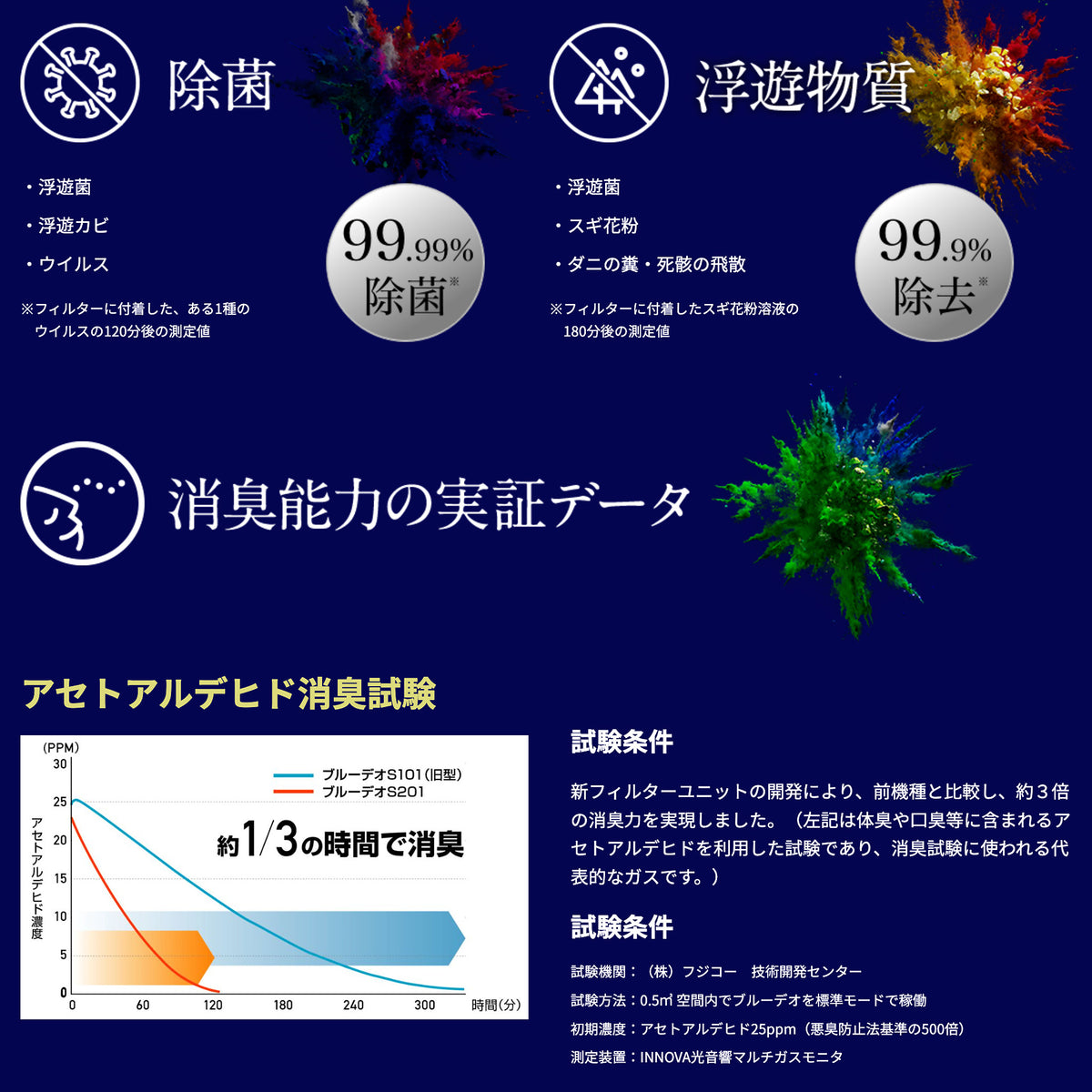 ブルーデオM【28畳用】