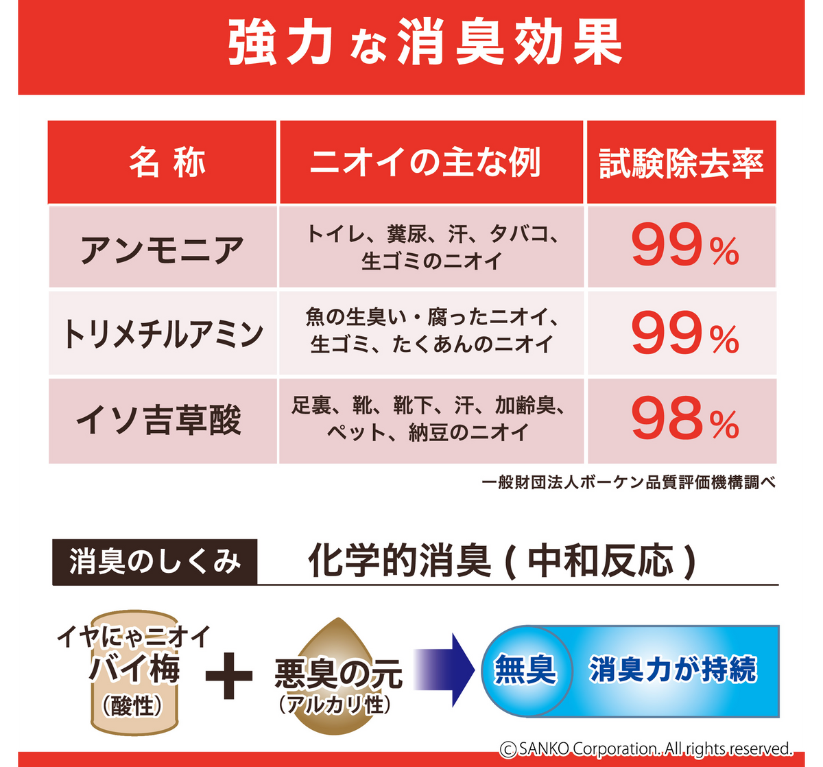 【強力ペット消臭】イヤにゃニオイバイ梅！