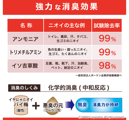 【強力ペット消臭】イヤにゃニオイバイ梅！
