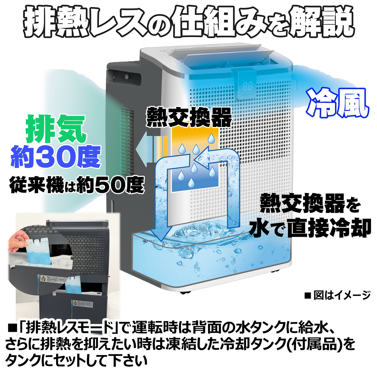 移動式・排熱レス スポットクーラー