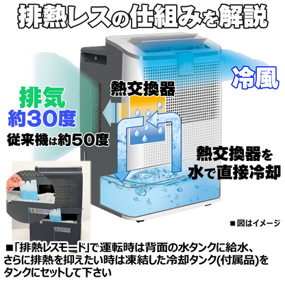 移動式・排熱レス スポットクーラー