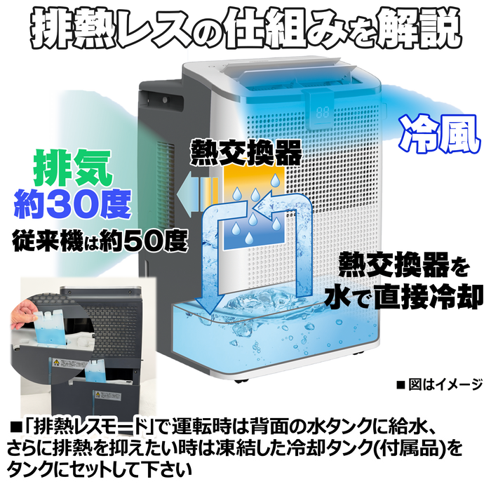 移動式・排熱レス スポットクーラー【デビュー特価】
